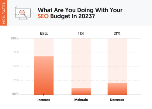 What-are-you-doing-with-your-SEO-budget-in-2023-1