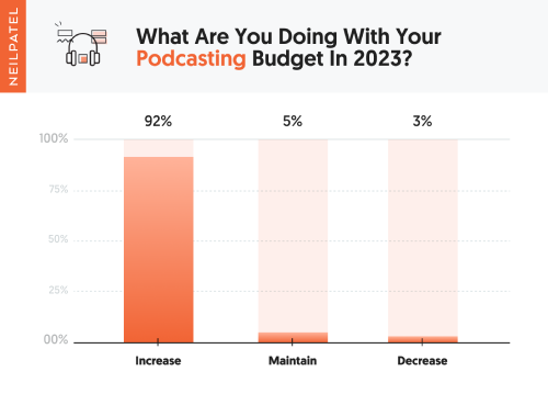 What-are-you-doing-with-your-podcasting-budget-in-2023
