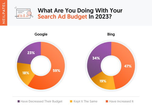What-are-you-doing-with-your-search-ad-budget-in-2023