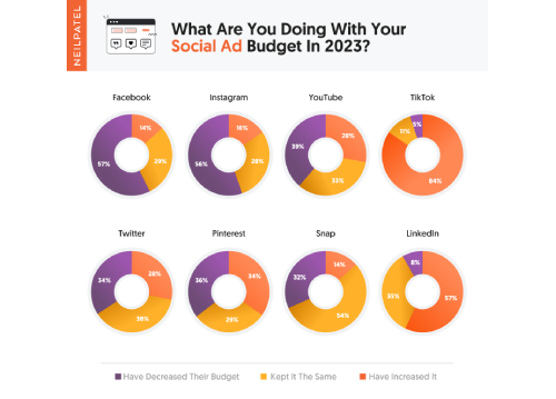 What-are-you-doing-with-your-social-ad-budget-in-2023