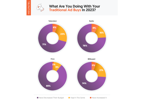 What-are-you-doing-with-your-traditional-ad-buys-in-2023-2