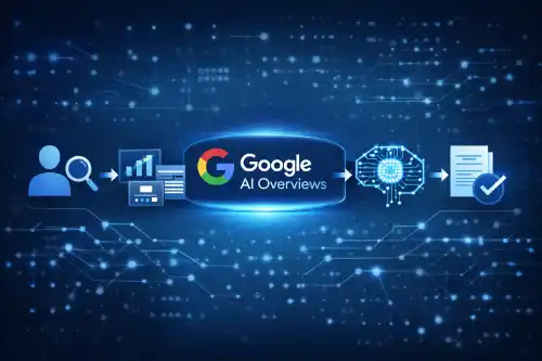 AI Overview nasıl calısır