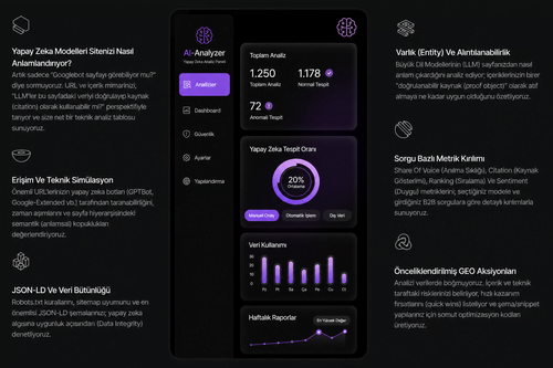 AI analyyzer
