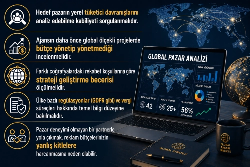 Global market analysis