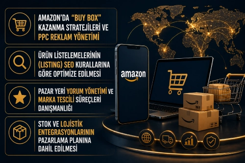 Marketplace Integration and Strategy
