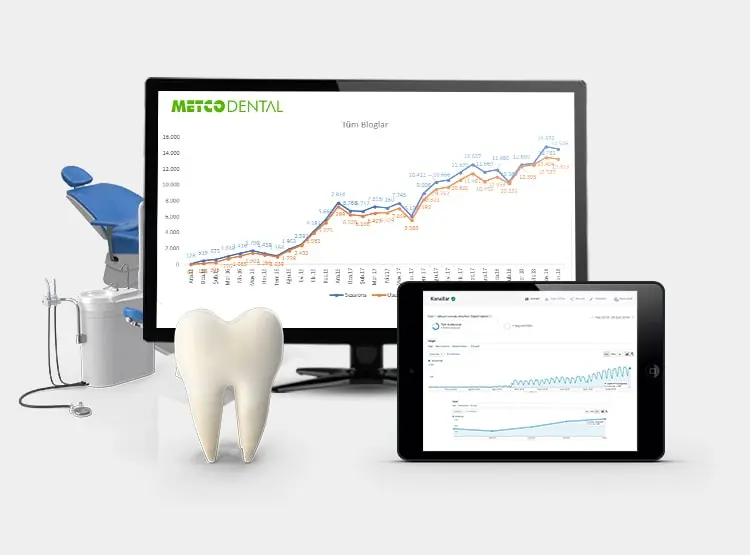 Metco Dental - Bütünleşik Dijital Pazarlama Hizmeti
