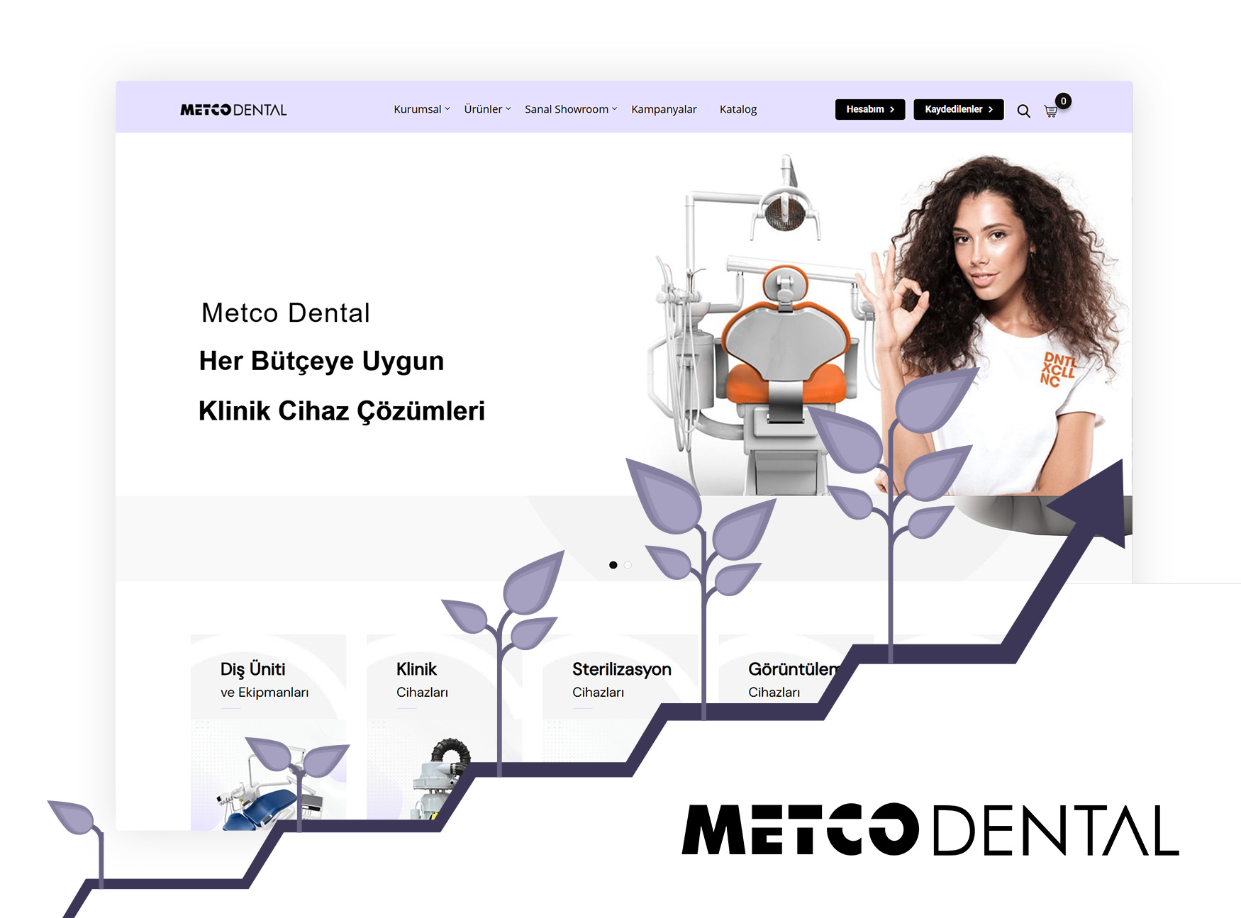 Metco Dental - Bütünleşik Dijital Pazarlama Hizmeti