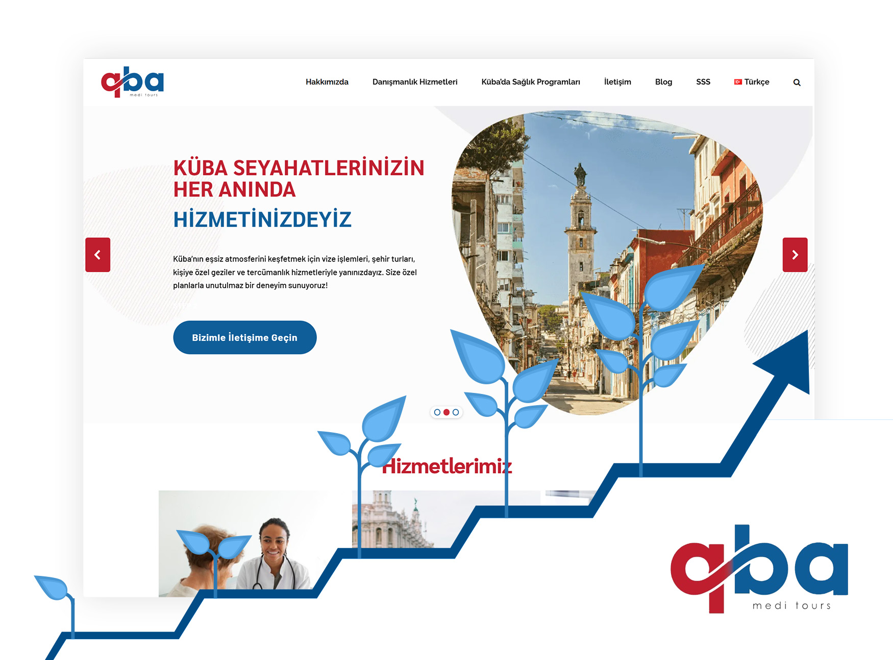 QBA Medi Tours – Sağlık Turizmi SEO