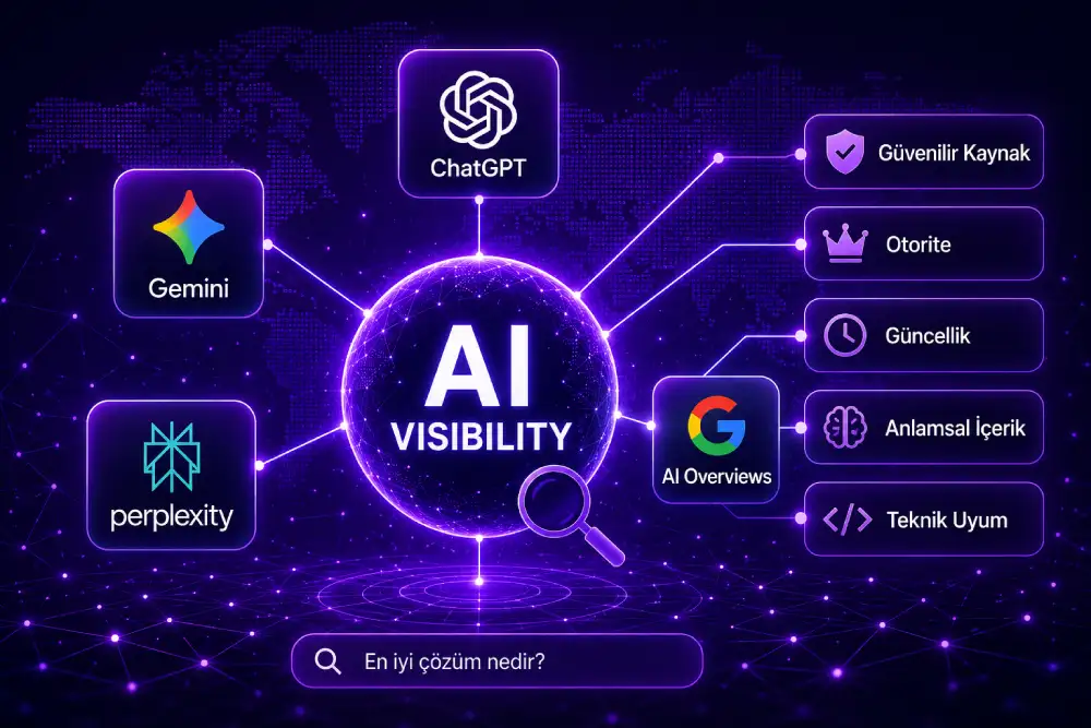AI Görünürlük Nedir? Yapay Zeka Destekli Gelecekte Dijital Varlığınızı Otoriteye Dönüştürme Rehberi