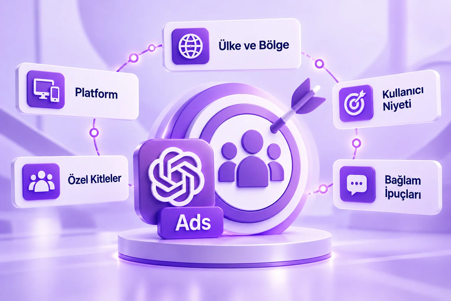 ChatGPT Reklamlarında Hedefleme
